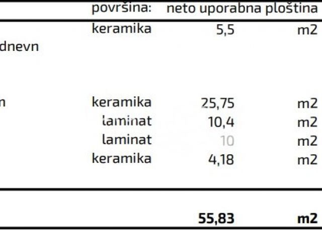 Istra, Pula, Monvidal, stan I. kat 58,74m2 , 2SS+Db, NOVOGRADNJA #prodaja